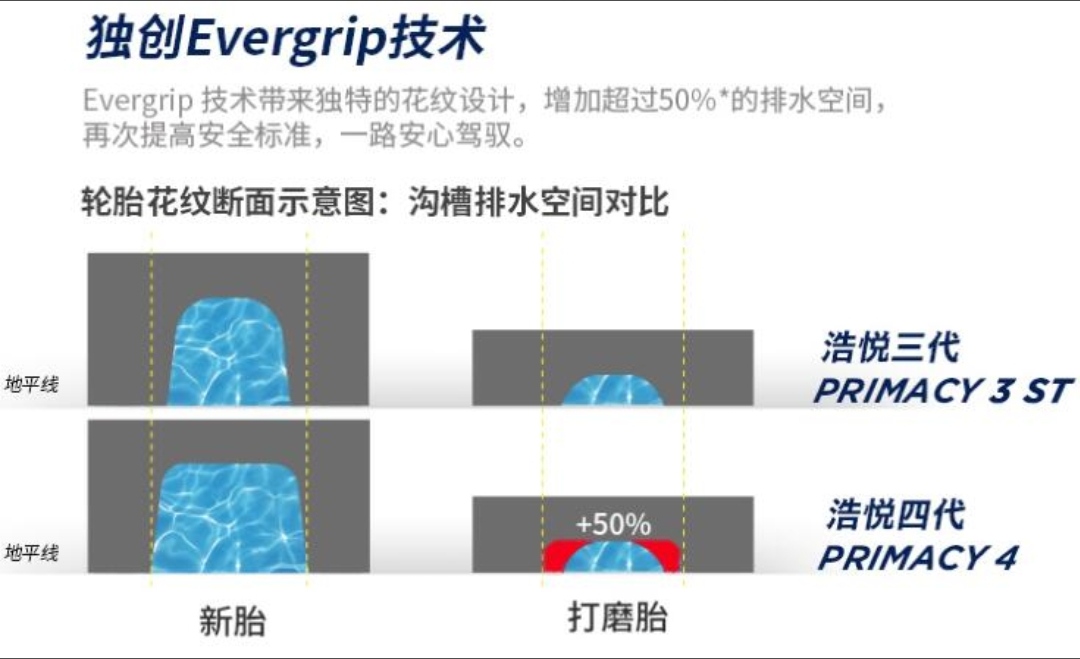 同样的轮胎品牌如何选择轮胎,韩泰轮胎和马牌轮胎哪个品牌好