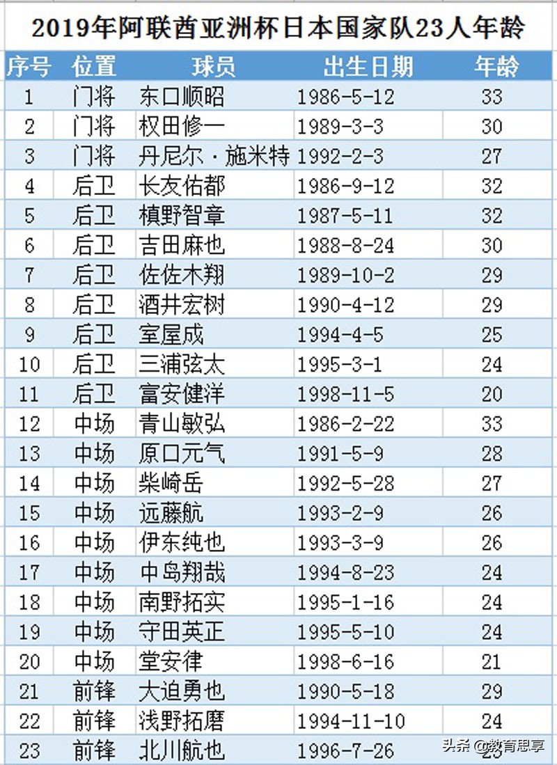 日本10-12岁足球训练计划,青少年日本足球基本功训练