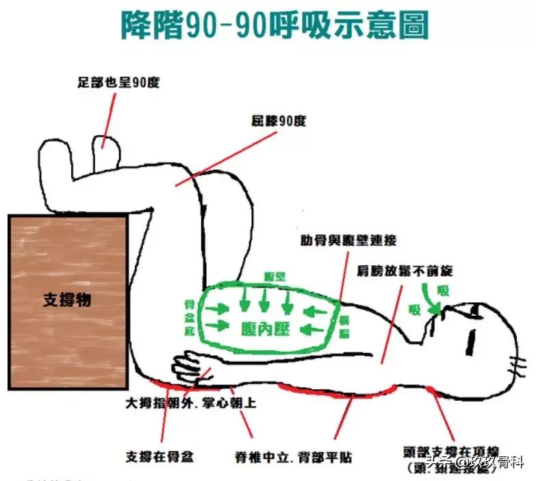 沉迷翘二郎腿的你，骨盆还好吗？