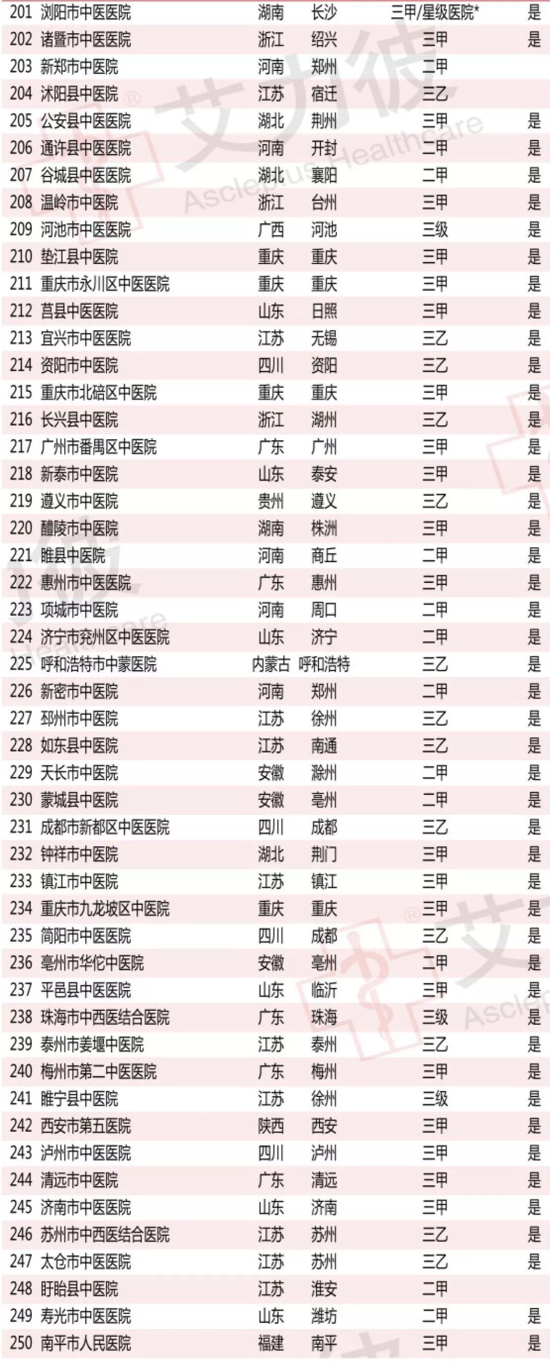 河南中医医院,河南两家医院上榜中国医院排行榜