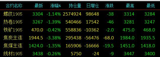 宝钢钢价下调,钢铁今日钢价行情走势