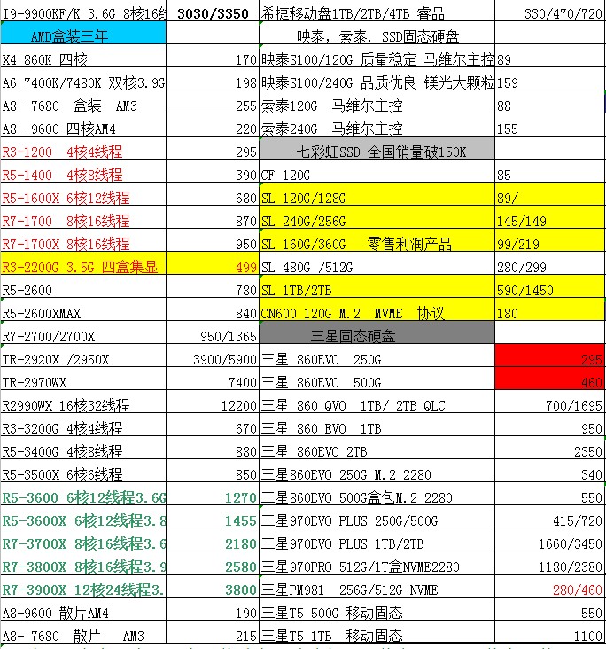 组装电脑配置清单价格表,2020年电脑主机配件价格
