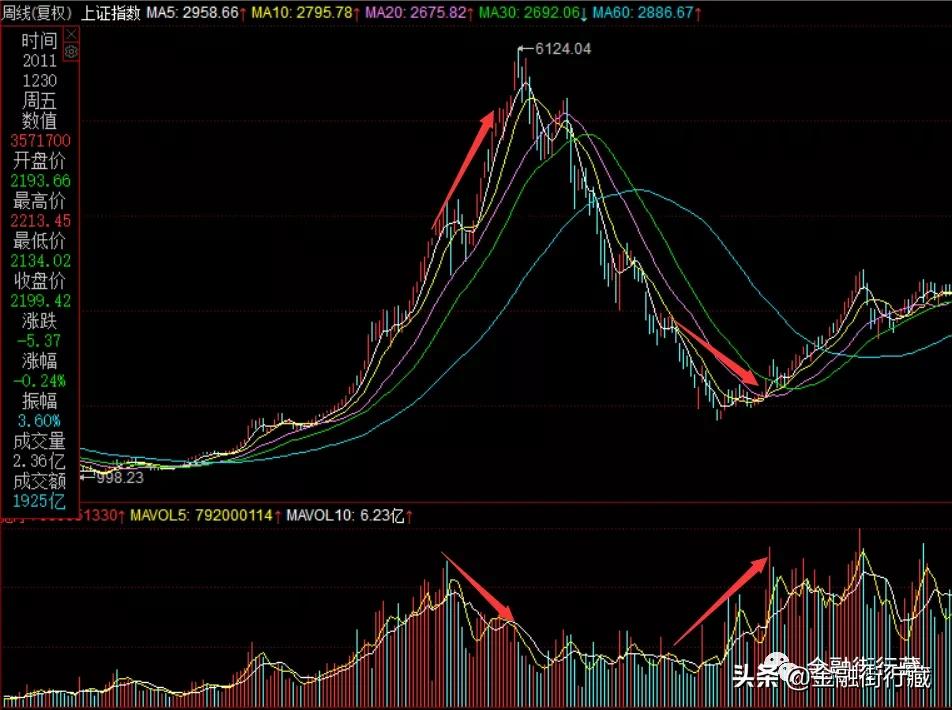 lhj顶底指标使用技巧,顶底之王指标是什么指标