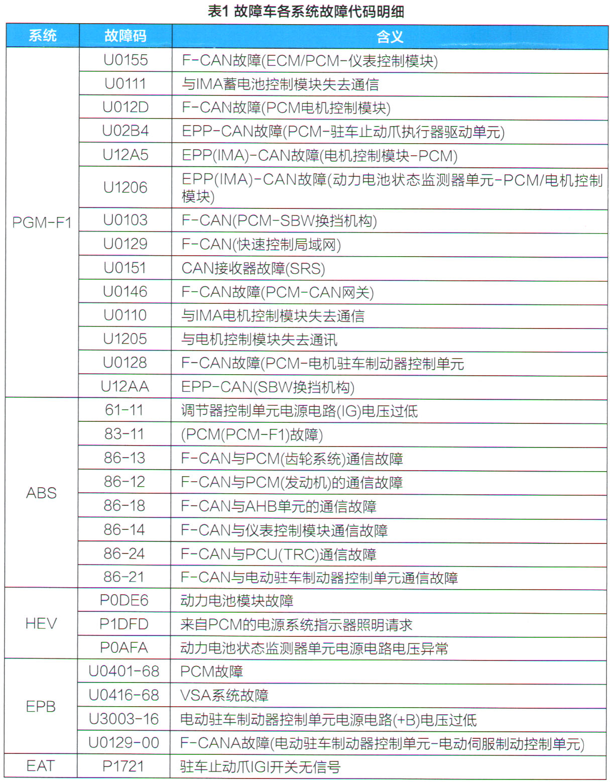 本田雅阁混动变速箱无法启动,雅阁混动轻踩油门发动机就启动