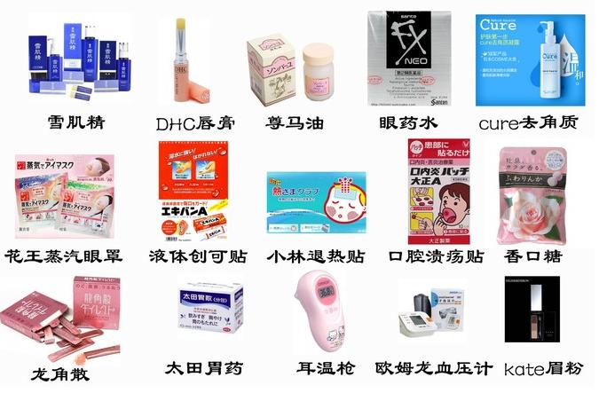 少废话，直接上图，直观展示大阪购物天堂——心斋桥的购物地图！