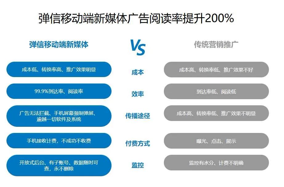 弹屏闪信介绍怎么代理加盟