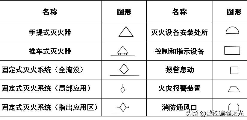 cad图例及代号怎么画,cad插座图例符号大全