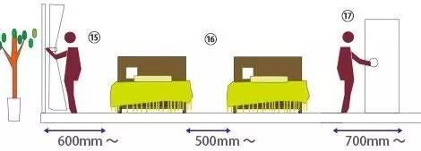 装修小白必看的家具尺寸客厅篇,装修家具如何布局