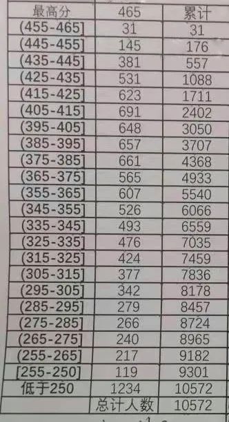 苏州四市联考预估,江浙联考苏州2024分数线