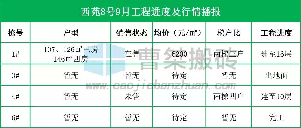 郴州新楼盘规划图,郴州楼盘6月施工进度