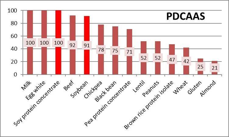 营养密度与能量密度,营养密度这是什么概念