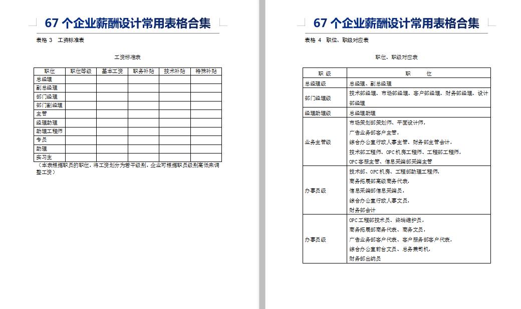 人力薪酬管理流程表格模板,薪酬设计方案表格怎么制作
