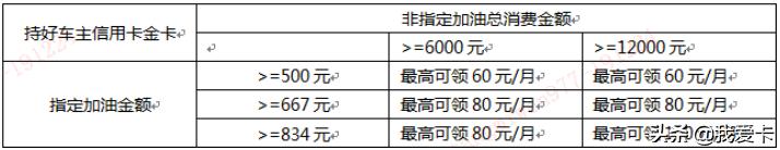 获得5张百倍返现卡,500张易倍返现卡