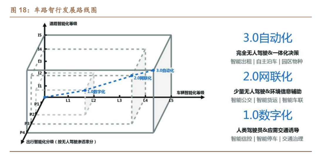 百度自动驾驶技术路线的发展方向,汽车自动驾驶研究报告