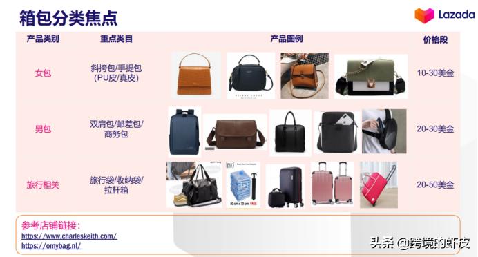 官方解读:2020年LazadaFashion类目货品需求与资源扶植介绍