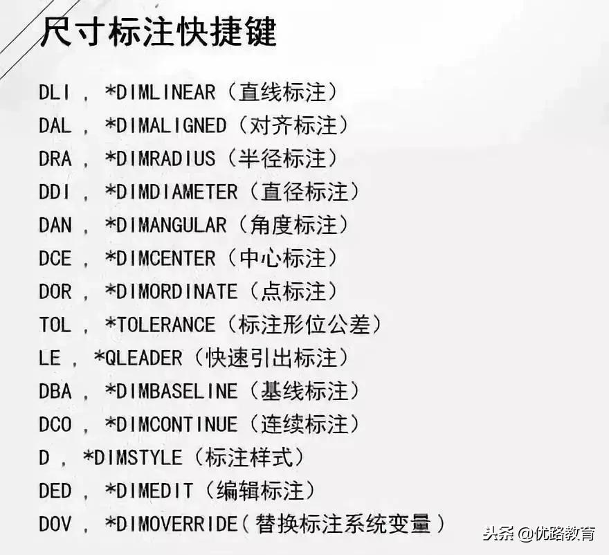 cad口诀常用命令与快捷方式,cad口诀记忆法