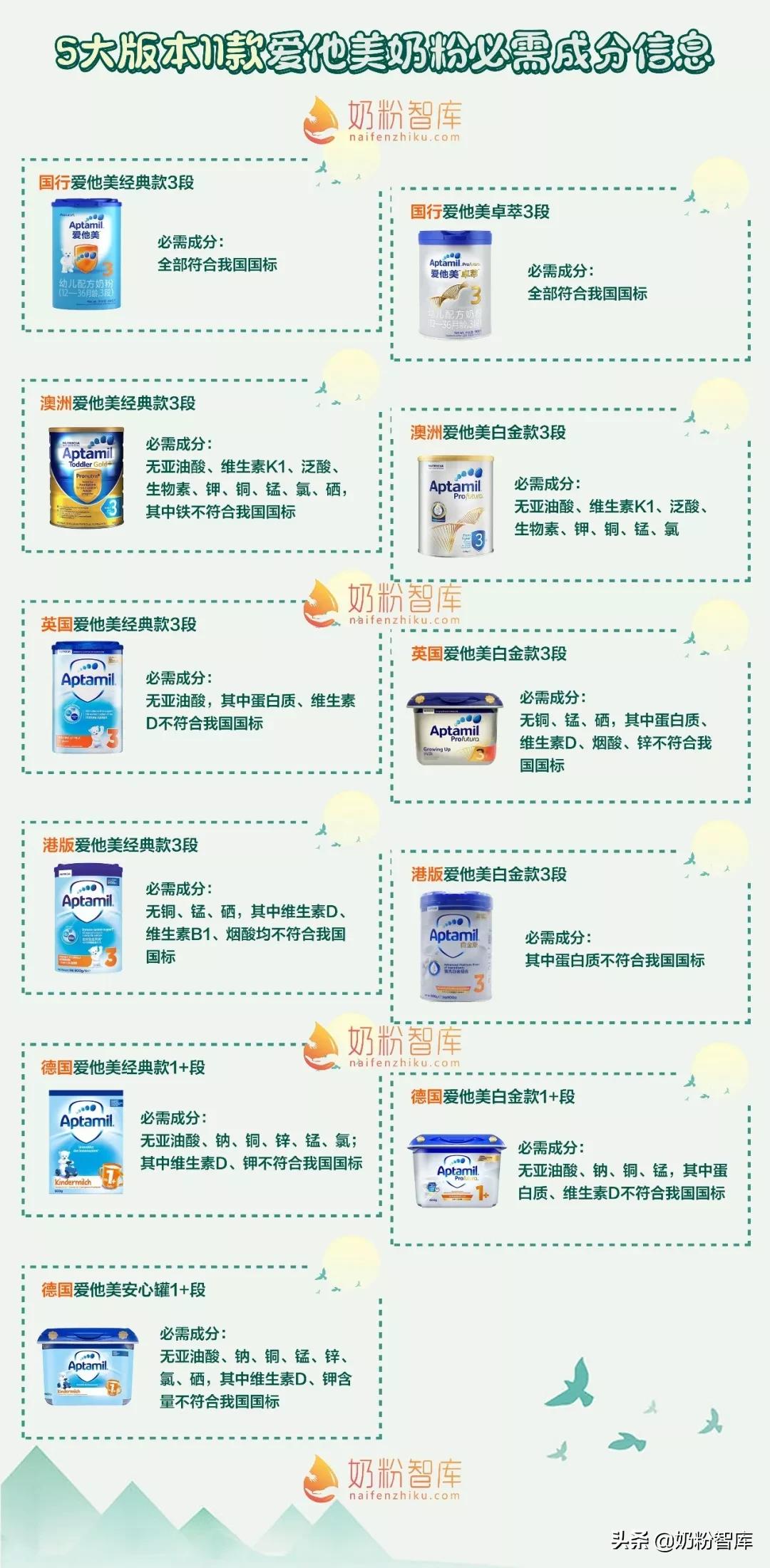 爱他美各款奶粉比较,老爸评测奶粉澳洲爱他美