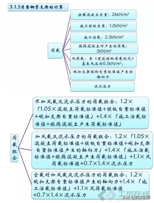 施工临时结构的设计及计算，建议收藏！