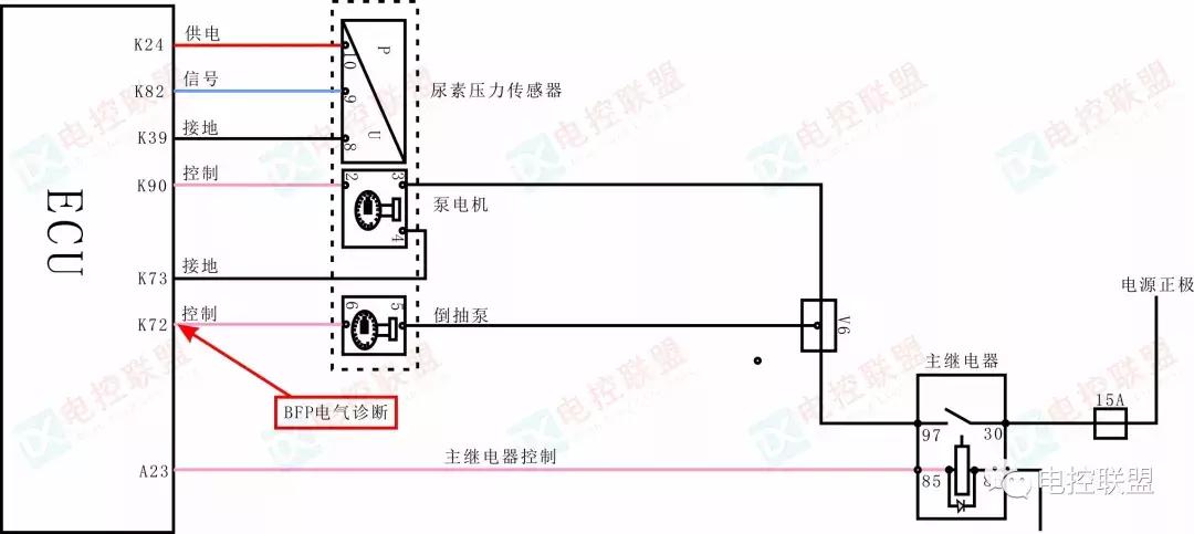 scr后处理系统,scr后处理系统检测维修