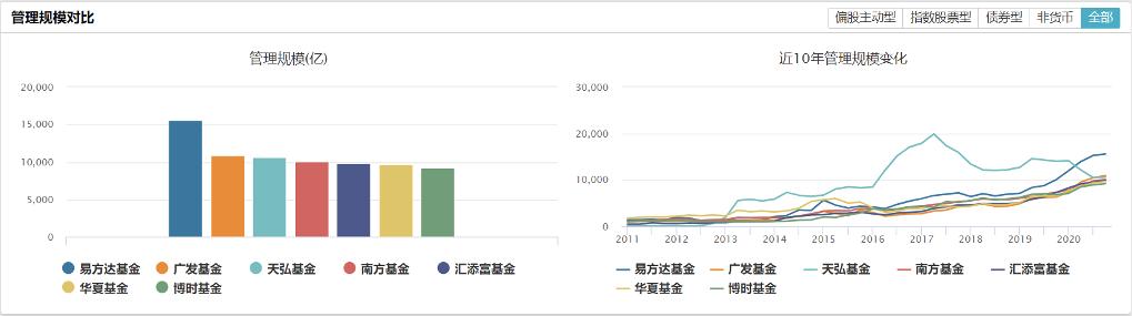 谁人不知汇添富(一)