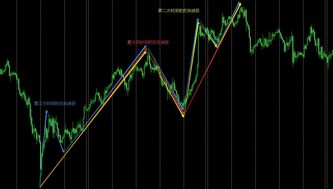 波段交易与趋势的区别,交易波段是什么意思
