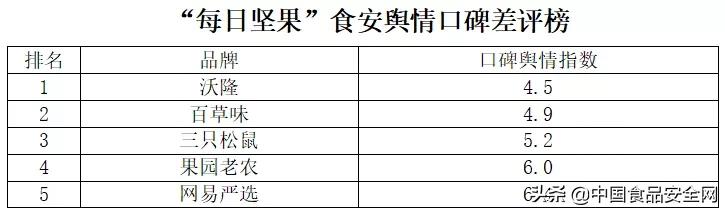 坚果近三日零食热榜,坚果每日坚果排行
