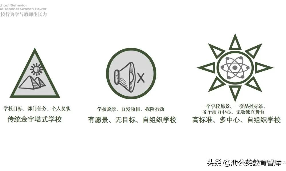 李斌:“学校行为学”与教师生长力的八个图景