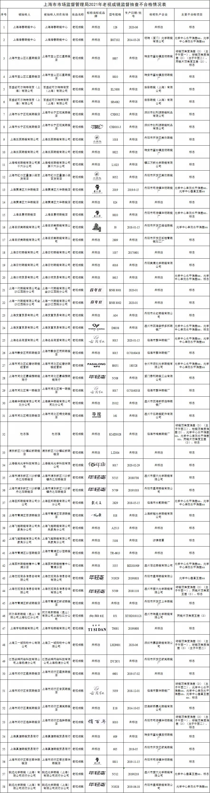 长期使用老花镜对眼睛好吗,老花镜长期佩戴伤不伤眼睛