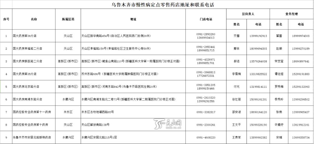 乌鲁木齐疫情期间买药怎么办,转需新冠肺炎医保服务指南