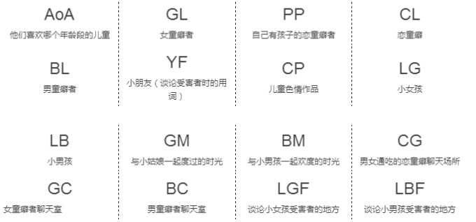鍏泭澶╀娇鍎跨,鍏泭澶╀娇楠楀眬鎻瑙嗛