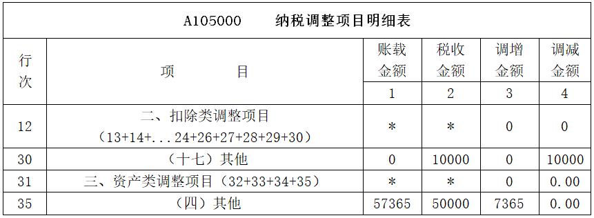 新租赁准则下的税费,新租赁准则对税的影响