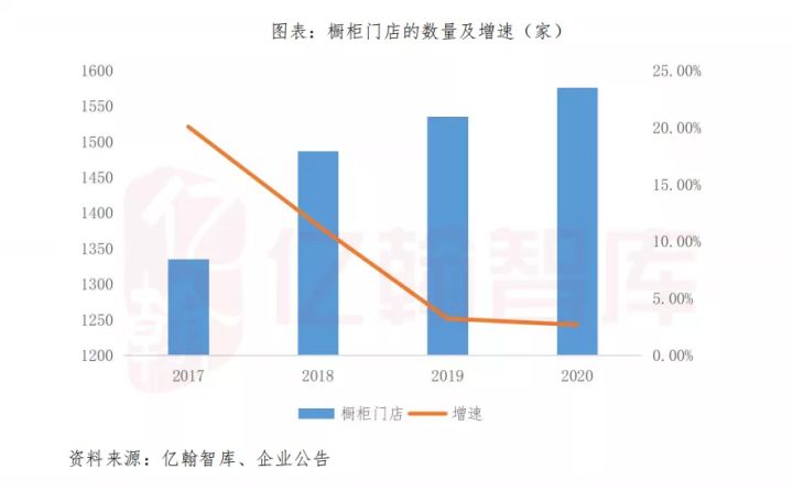 志邦家居如何选择,志邦家居包含哪些
