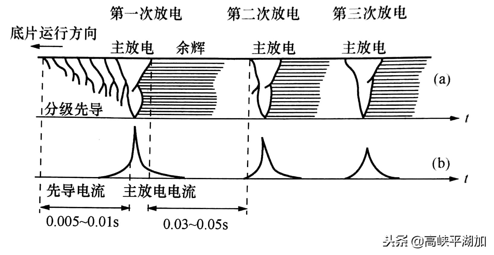 雷电引起的过电压称为什么,你知道什么是大气污染吗