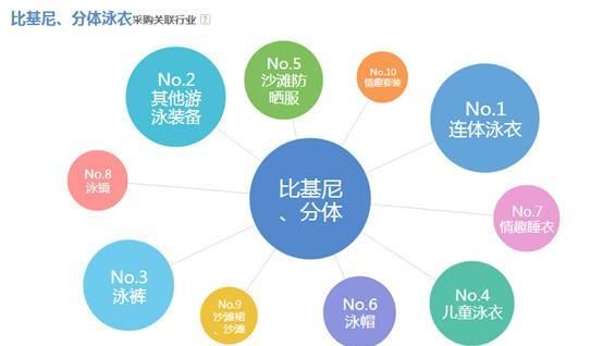 阿里指数怎么用,怎样用阿里指数选款