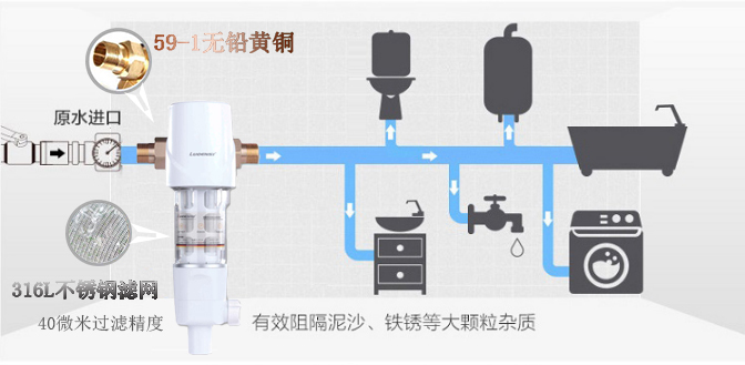 买净水器与商家注意事项,买净水器的猫腻