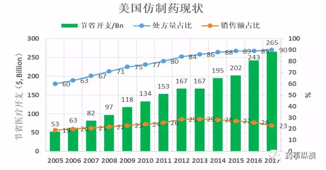 4+7政策带来的影响,4+7降价最新消息