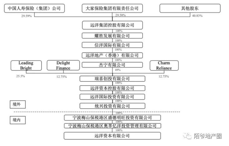 远洋资本实力怎样,远洋资本最新现状