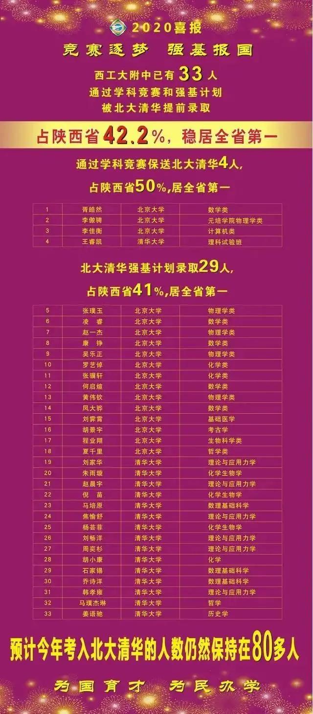 陕西高考成绩西工大附中,陕西西工大附中高考