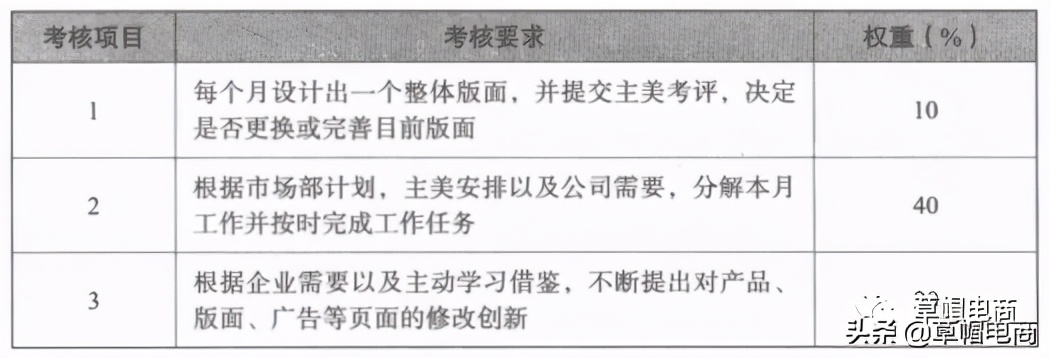 电商总裁班激励,电商团队如何做绩效考核