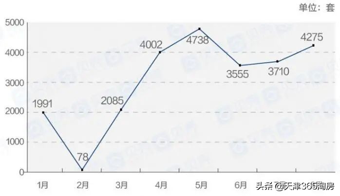 天津房价到底跌了多少,天津房价怎么跌了
