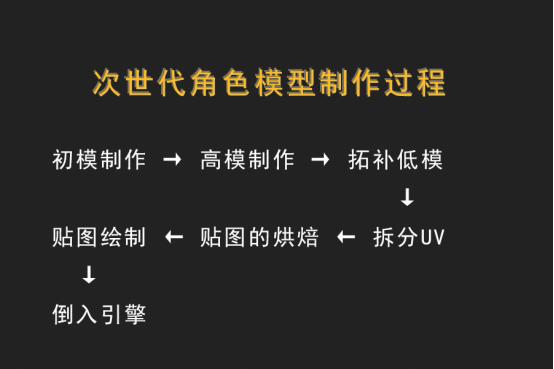 自学模型设计,自学模型
