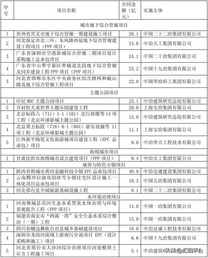 2019中国中冶下属公司营收排名,中国中冶旗下最赚钱的公司是哪个