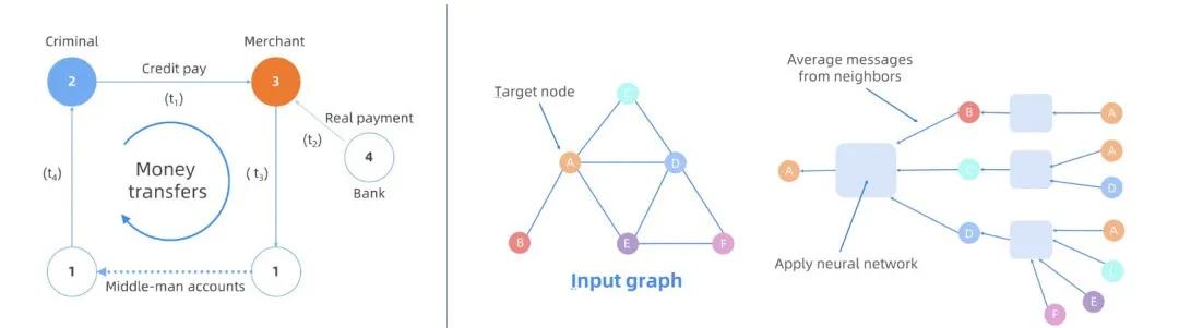 使用graphscope计算最短路径,graphscope是什么平台