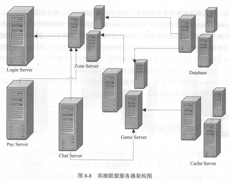 java游戏服务器开发都用哪些技术,深度解析游戏