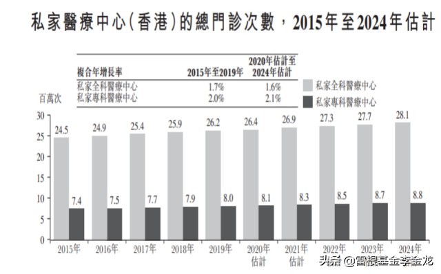 涓崜鍖诲姟鎶曡祫,涓崜鍖诲姟涓婂競