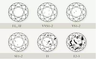 淘宝定制戒指哪里最好,私人定制钻戒推荐