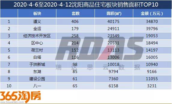 沈北房价格最新,沈北最新房价降价