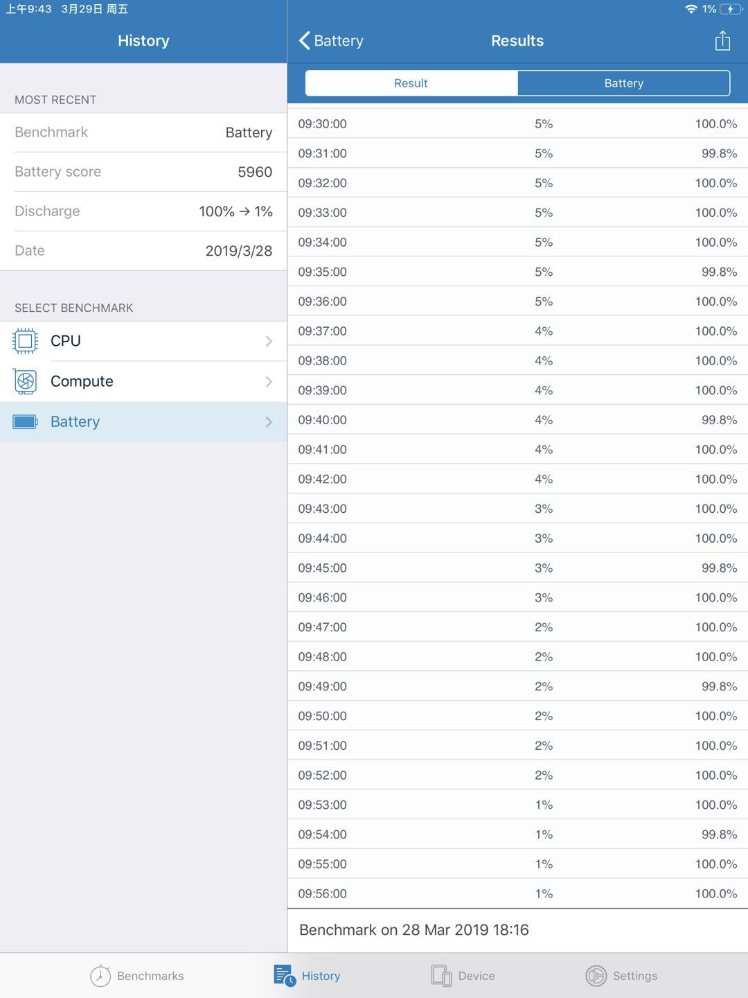 ipadair201,ipadair201910.5深度评测