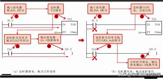 零基础快速入门西门子plc,新手学plc先学西门子还是三菱