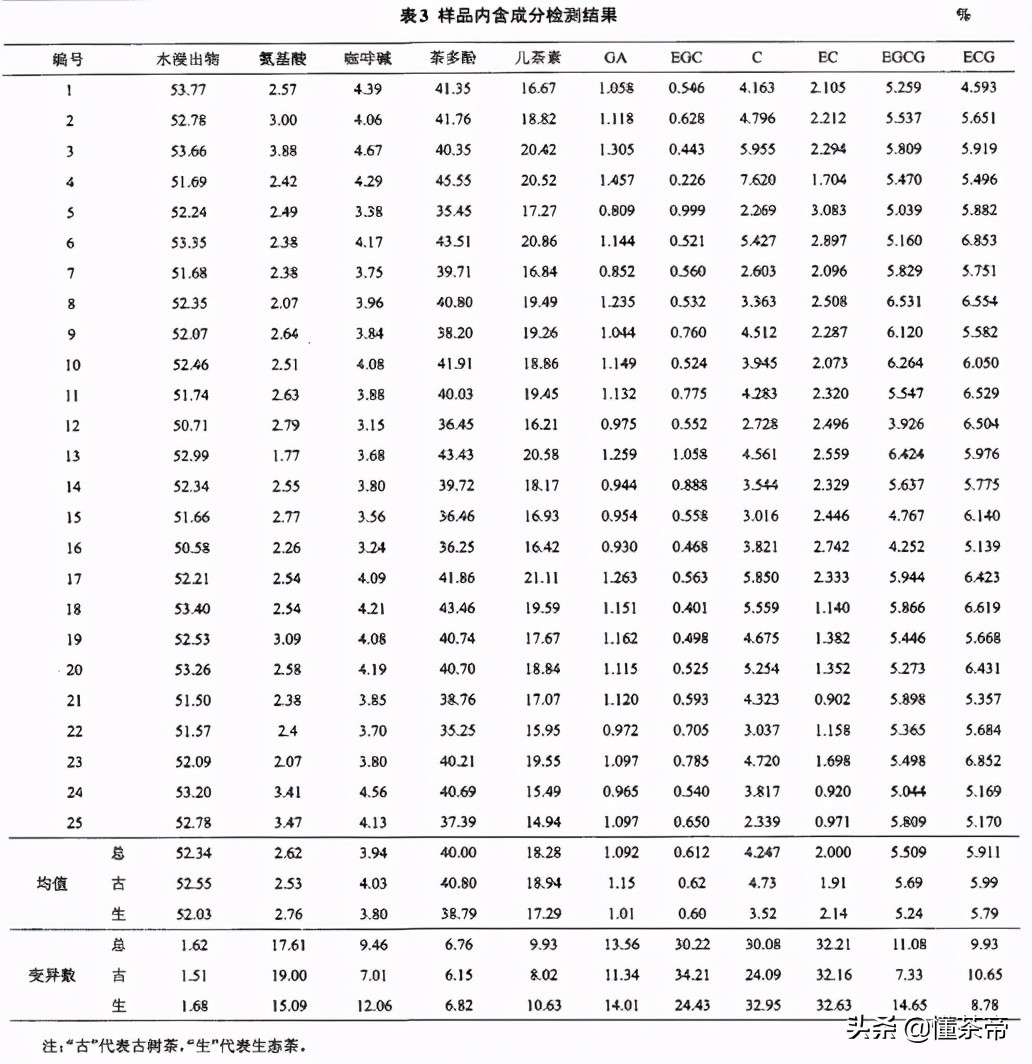 勐海产区的茶特点,勐海古树茶的特点是什么